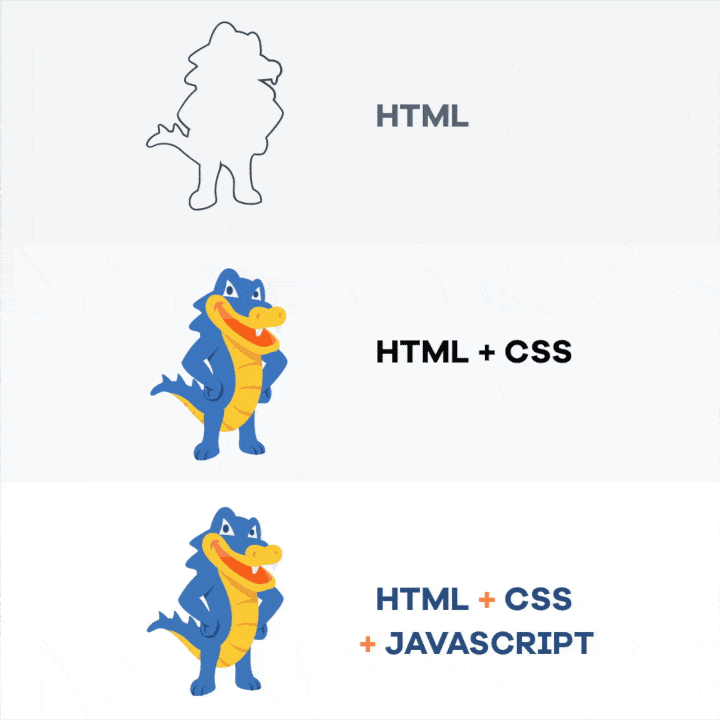 Difference betweens Css and JavaScript